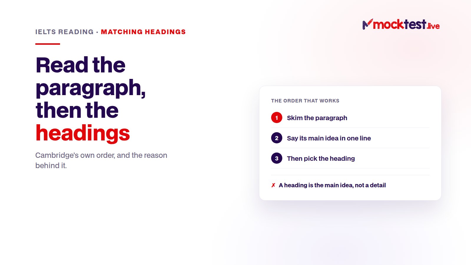 Illustration: matching headings in IELTS Reading — skim the paragraph, name its main idea, then choose the heading.