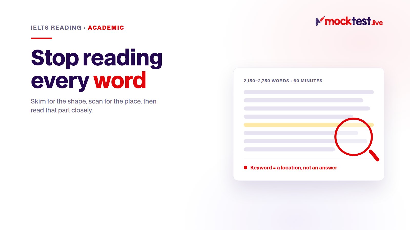 Illustration: IELTS Academic Reading — skim for the general idea, scan for the location, then read that part closely.