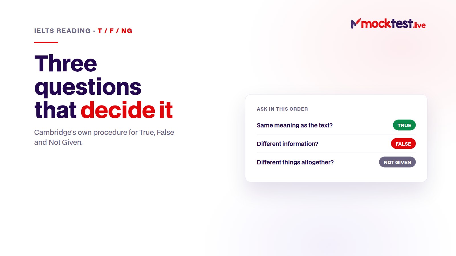 Illustration: the three-way decision in IELTS True/False/Not Given — same meaning, different information, or a different thing altogether.