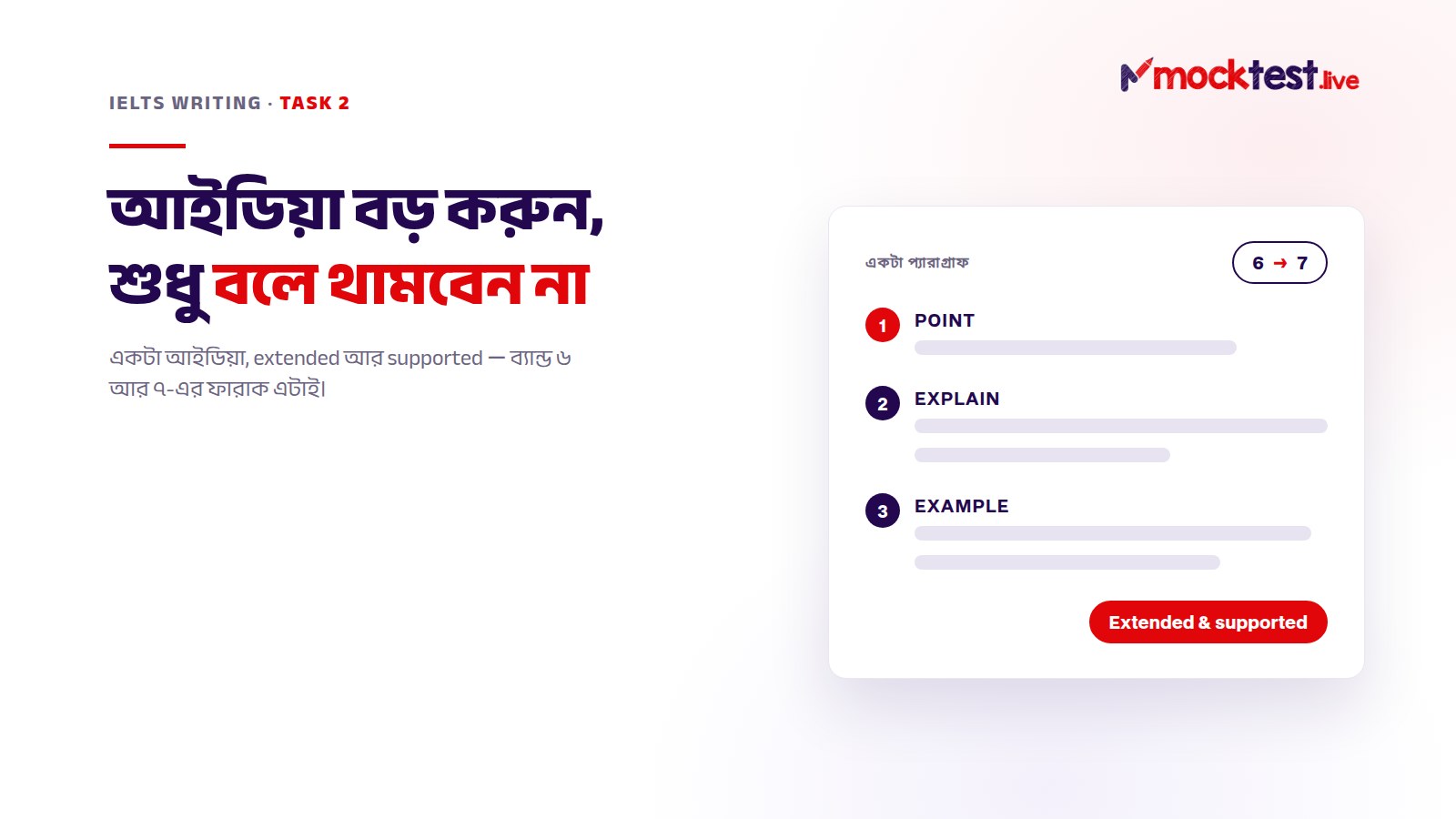 ইলাস্ট্রেশন: Task 2-এর একটা আইডিয়া — শুধু বলা থেকে পুরো গড়ে তোলা প্যারাগ্রাফ পর্যন্ত: point, explain, example।